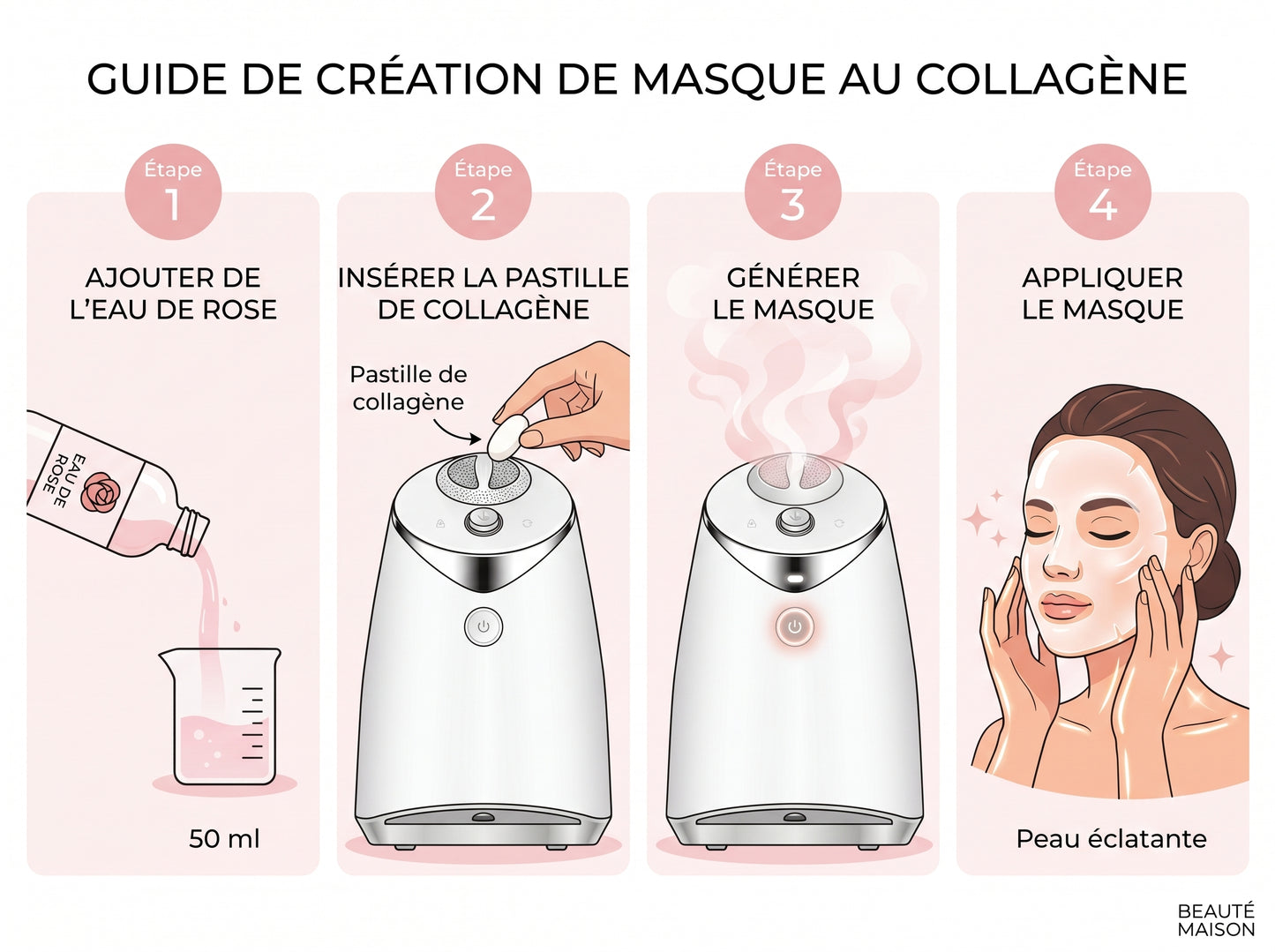 Machine à Masque Collagène — Soin Personnalisé Maison · OuiGlow